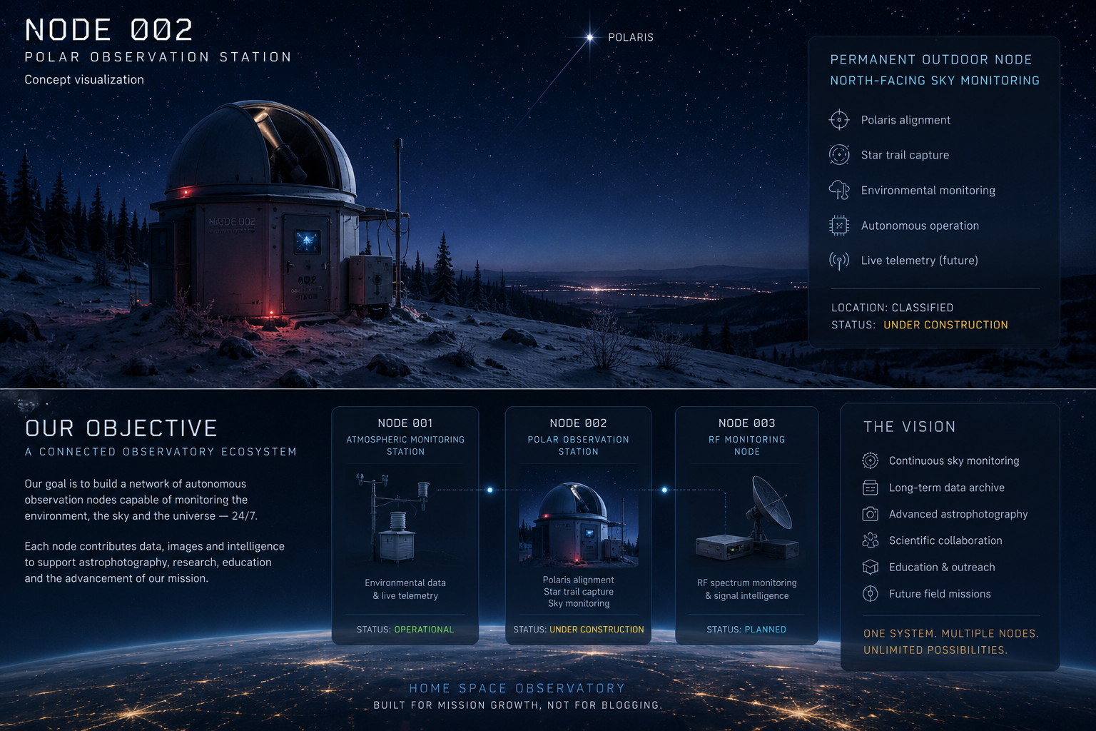 NODE 002 placeholder concept