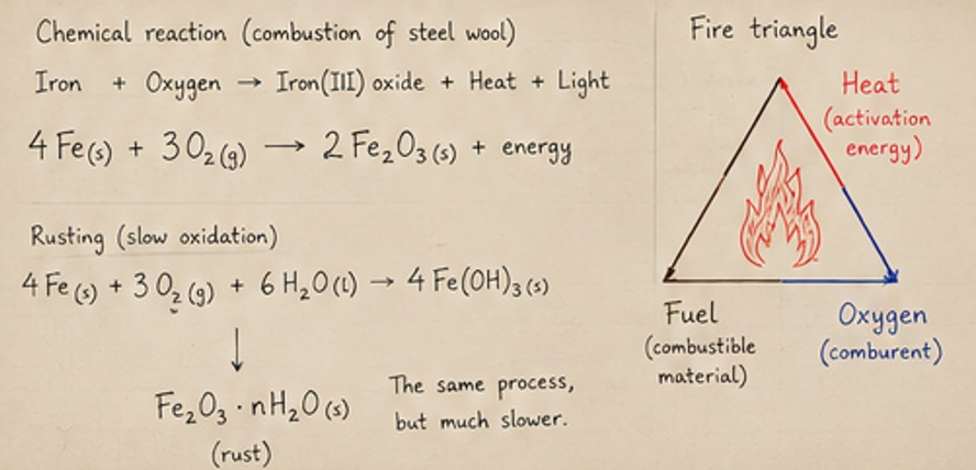 Combustion chemistry notes